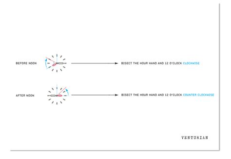 Image result for Using Watch as Compass