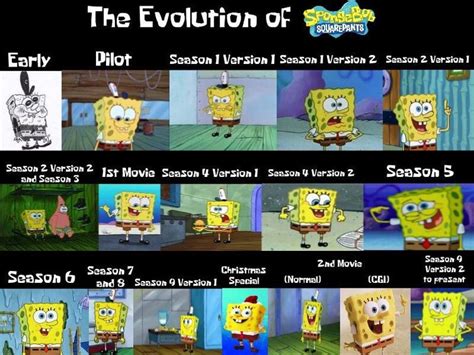 Spongebob Evolution 的图像结果