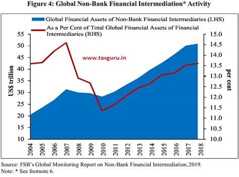 Risk Vs Uncertainty: Supervision, Governance & Skin-in-the-Game