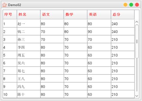 How to Set JTable Tithe 的图像结果