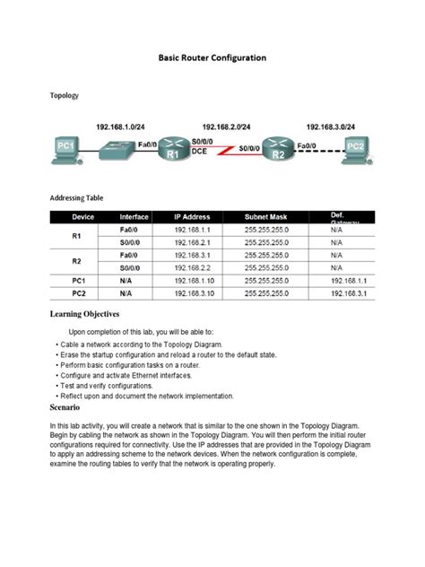 Computer Networking Lab 的图像结果
