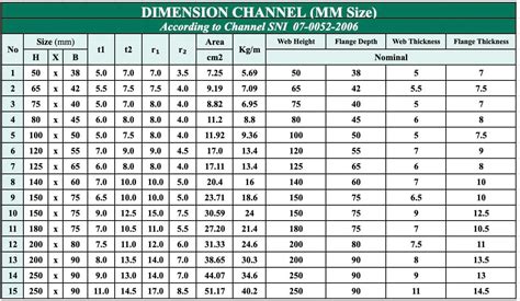 Image result for 12-Inch Channel Section Modulus
