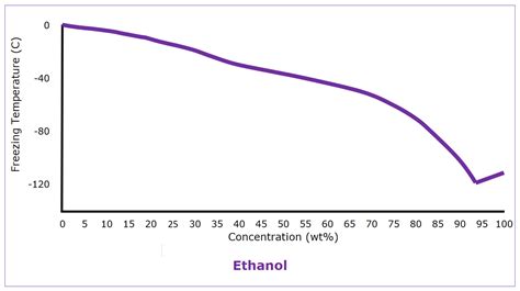 Ain’t Misbehavin’: Frozen Pipes When It’s Warm – Bluefield Process Safety
