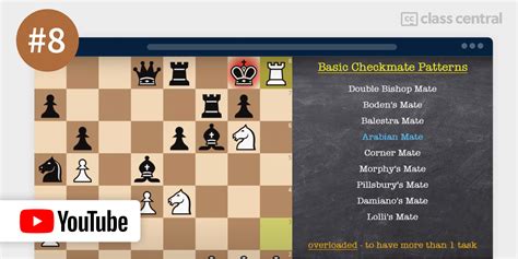 Image result for Best Chess Programs