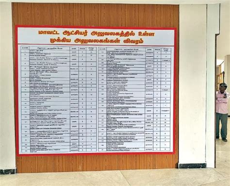 குழப்பத்துக்கு தீர்வு - ராணிப்பேட்டை ஆட்சியர் அலுவலகத்தில் துறை சார்ந்த ...