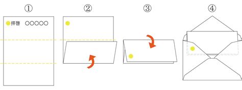 Image result for Operating Procedure of Computer Data Processing