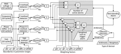 An Embedded System in Smart Inverters for Power Quality and Safety ...