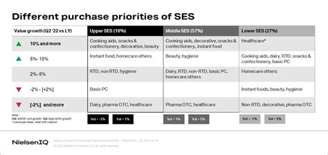 Indonesia's FMCG industry continues to recover despite inflation - NIQ
