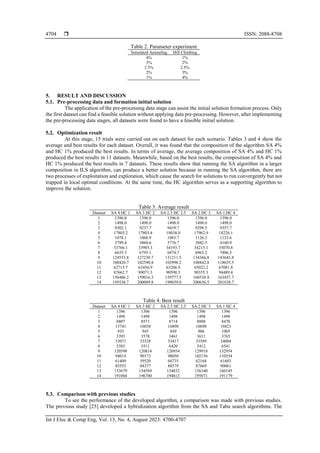 Image result for Iterated Local Search Algorithm