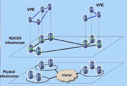 Image result for Virtualised Infrastructure Design