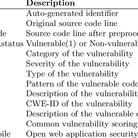 Image result for Weakly Typed REST API Example