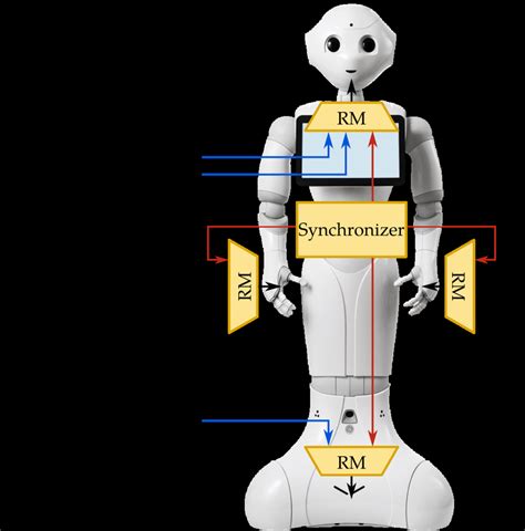 Image result for System Resource Management