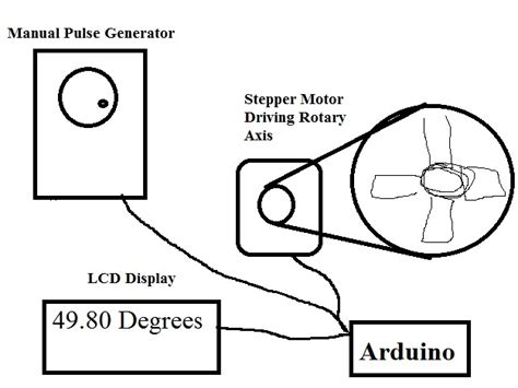 Arduino Code for Pulse Generator 的图像结果