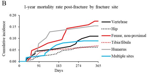 Life Expectancy Cerebral Palsy Growth Charts at Benjamin Schaffer blog