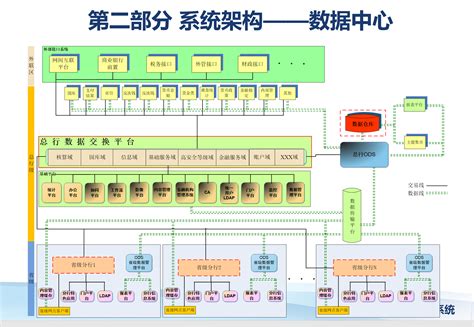 IT架构 | ABeam Consulting China