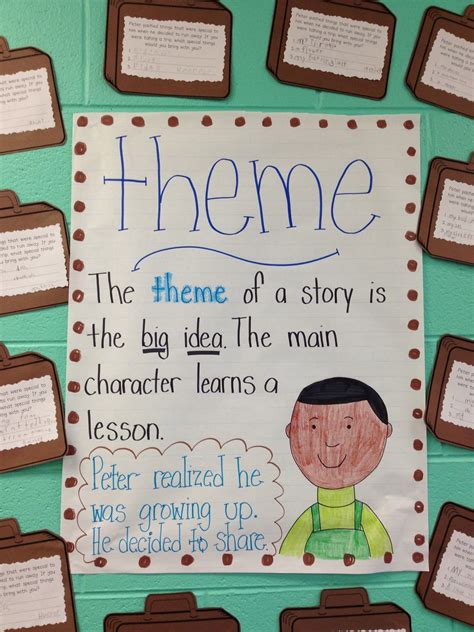 Theme Anchor Chart High School at Linda Gary blog
