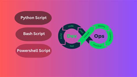 Image result for How to Create Simple Basic PowerShell Script in Python