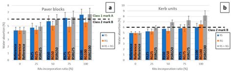 Materials | Special Issue : Properties and Novel Applications of ...