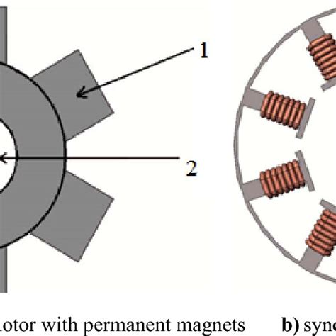 Synchronous Motor 的图像结果