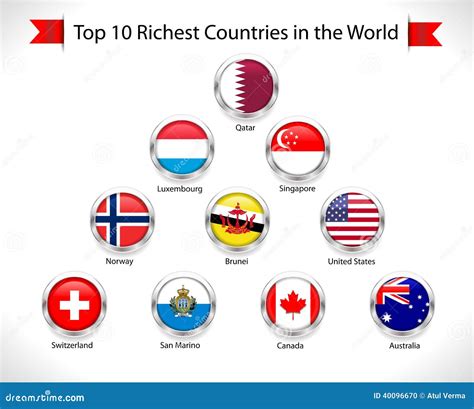 Los Países Más Ricos Del Top Ten En El Mundo Qatar, Luxemburgo ...