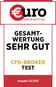 ᐅ Gemeinschaftsdepot Vergleich 10/2025 bestes Depot für 2