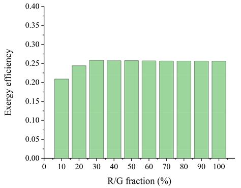 Thermal Efficiency and Economics of a Boil-Off Hydrogen Re-Liquefaction ...