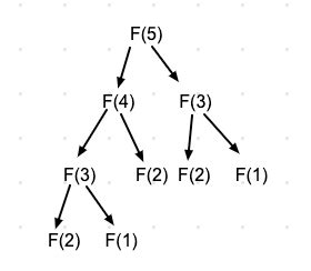 Recursion Complexity 的图像结果