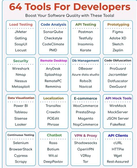 Image result for Developer Tools Network