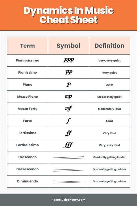 Image result for Dynamics Example Music
