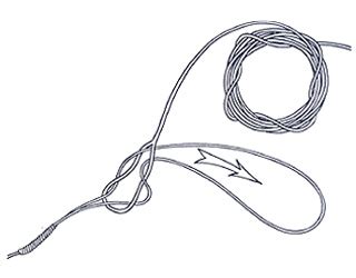 Image result for Loop to Loop Connection