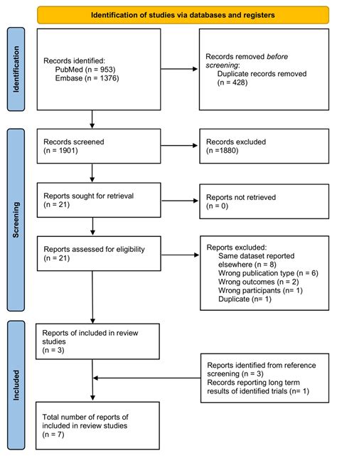 Uterus Transplantation as Infertility Treatment in Gynecological Cancer ...