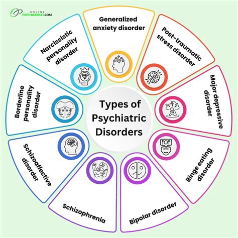 What Does Psychiatric Disorder Mean? | Online Psychiatrists