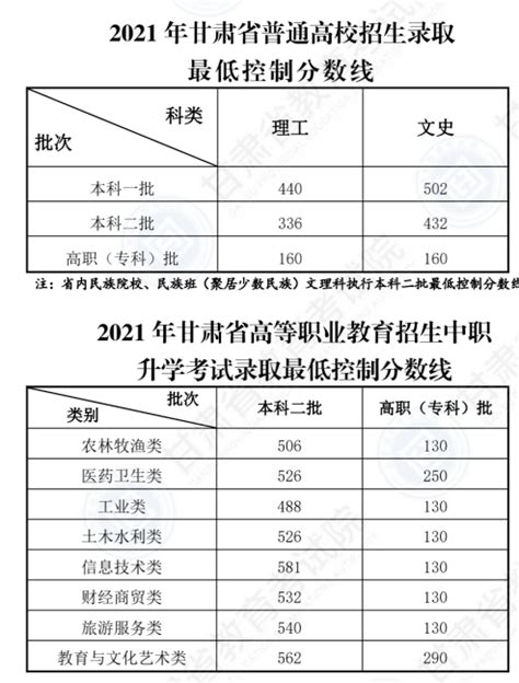 2021年甘肃高考分数线今日公布 2021年甘肃高考成绩查询时间