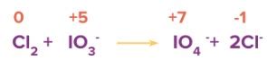 Balancing of Redox Reactions - Introduction to Redox Reactions, Need of ...
