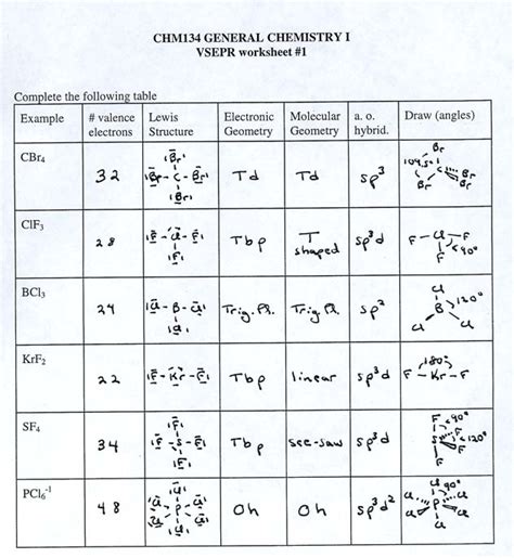VSEPR Examples and Problems 的图像结果