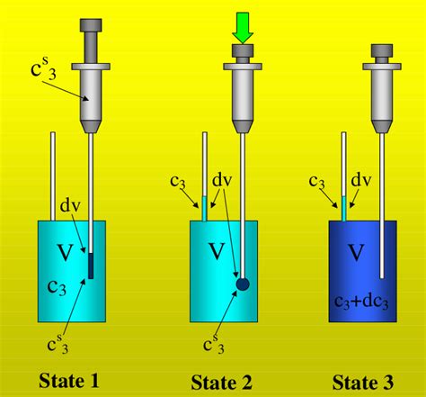 Image result for Titration Process Examples