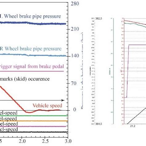Image result for Deceleration Example