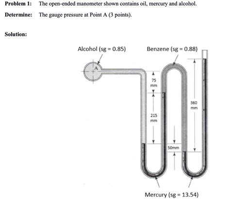 Image result for Open-Ended Monometer