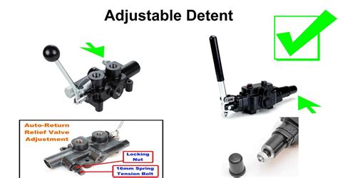 Image result for How a Log Splitter Auto Return Valve Works
