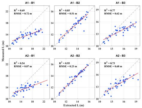 Refined Aboveground Biomass Estimation of Moso Bamboo Forest Using Culm ...