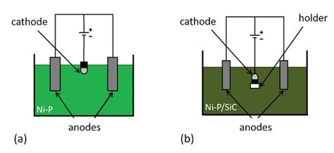 The Effect of Co-Deposition of SiC Sub-Micron Particles and Heat ...