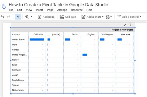 Image result for Creating a Pivot Table