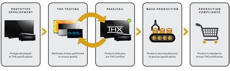 Image result for Thx Test Pattern