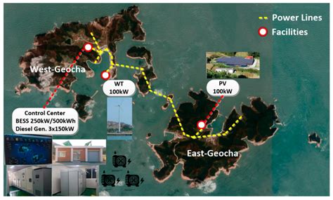 Decentralised Active Power Control Strategy for Real-Time Power Balance ...