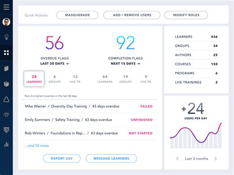 Image result for Instructure Bridge