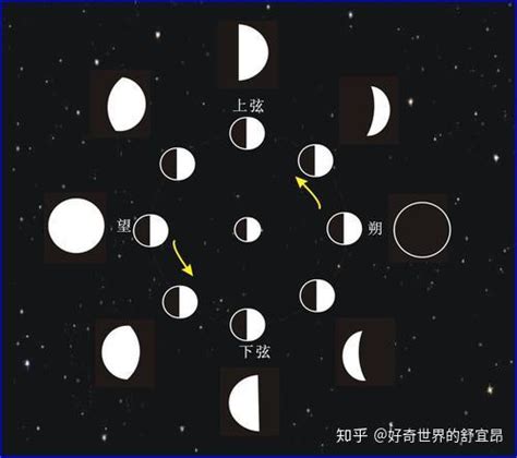 月亮 的图像结果