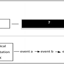 Image result for Process tracing Steps