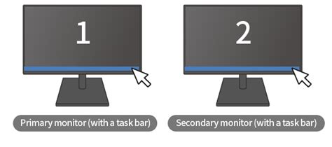 Image result for LG Dual Controller Explained