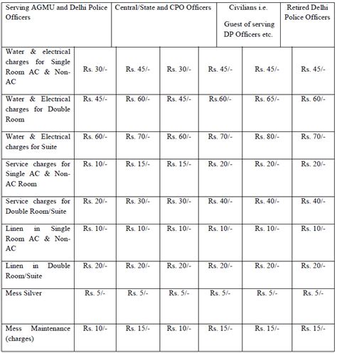DELHI POLICE Shanti Sewa Nyay