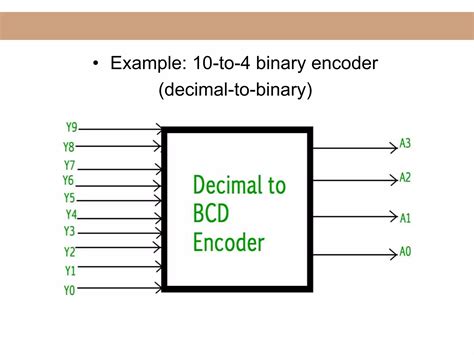 Image result for What Is Encoder and Decoder